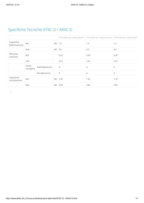 daikin new evolution 12000 arxc35d +  atxc35d pred. wifi